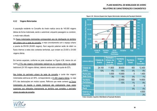 Plano Municipal de Mobilidade de Aveiro - CÃ¢mara municipal de ...