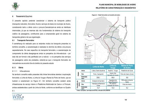 Plano Municipal de Mobilidade de Aveiro - CÃ¢mara municipal de ...