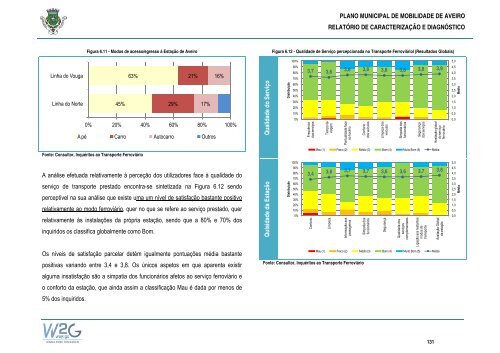 Plano Municipal de Mobilidade de Aveiro - CÃ¢mara municipal de ...