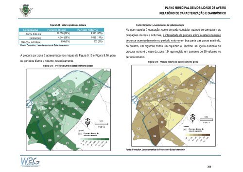 Plano Municipal de Mobilidade de Aveiro - CÃ¢mara municipal de ...