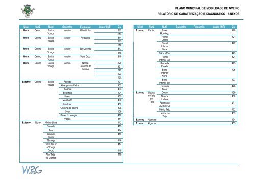 Plano Municipal de Mobilidade de Aveiro - CÃ¢mara municipal de ...