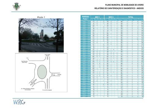 Plano Municipal de Mobilidade de Aveiro - CÃ¢mara municipal de ...