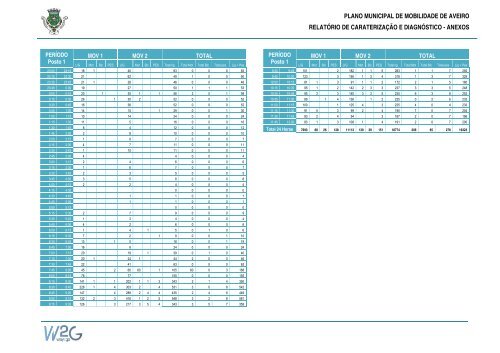 Plano Municipal de Mobilidade de Aveiro - CÃ¢mara municipal de ...