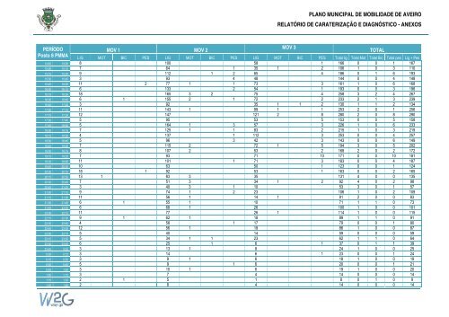 Plano Municipal de Mobilidade de Aveiro - CÃ¢mara municipal de ...