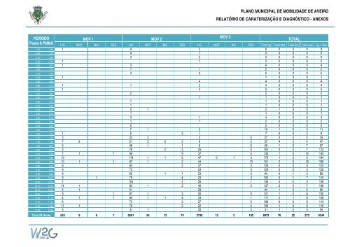 Plano Municipal de Mobilidade de Aveiro - CÃ¢mara municipal de ...