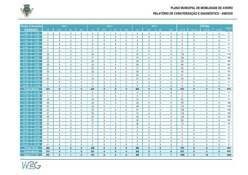 Plano Municipal de Mobilidade de Aveiro - CÃ¢mara municipal de ...