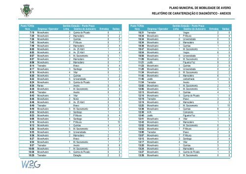 Plano Municipal de Mobilidade de Aveiro - CÃ¢mara municipal de ...