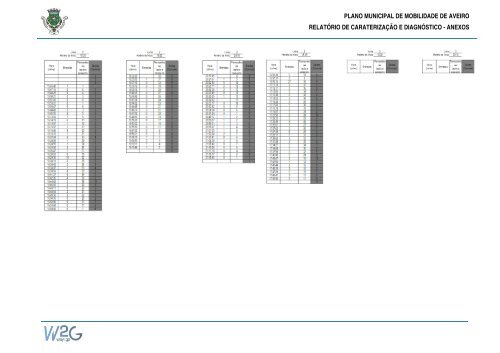 Plano Municipal de Mobilidade de Aveiro - CÃ¢mara municipal de ...