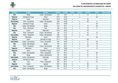 Plano Municipal de Mobilidade de Aveiro - CÃ¢mara municipal de ...