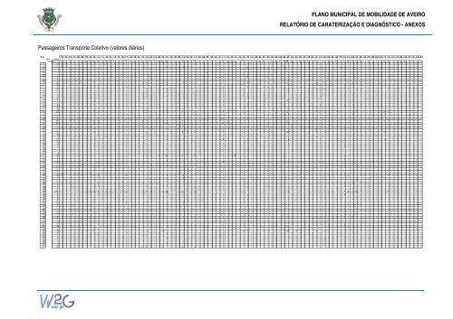 Plano Municipal de Mobilidade de Aveiro - CÃ¢mara municipal de ...