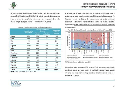 Plano Municipal de Mobilidade de Aveiro - CÃ¢mara municipal de ...