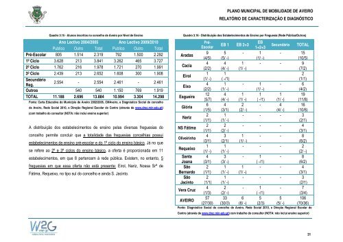 Plano Municipal de Mobilidade de Aveiro - CÃ¢mara municipal de ...