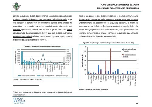 Plano Municipal de Mobilidade de Aveiro - CÃ¢mara municipal de ...