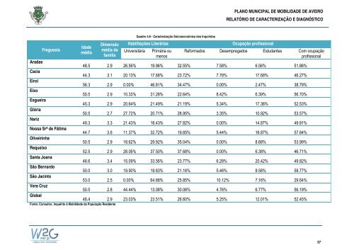 Plano Municipal de Mobilidade de Aveiro - CÃ¢mara municipal de ...