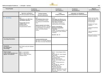 Stoffverteilungsplan Pusteblume – 3. Schuljahr – Sachsen 1/21 ...