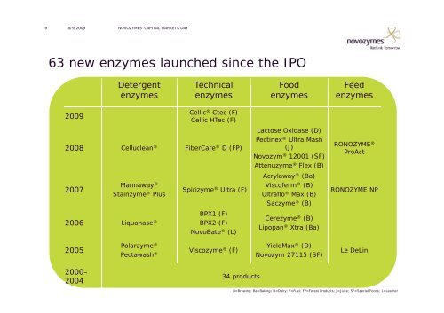 Enzyme Business â Strategy and activities - Novozymes