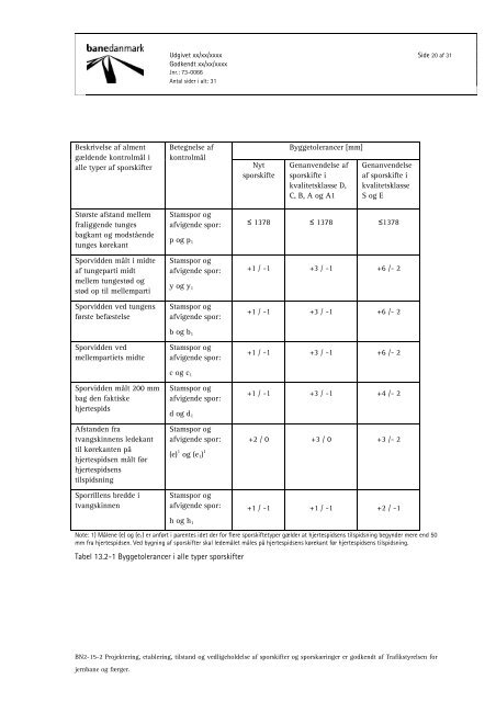 Banenorm BN2-15-2 - Banedanmark