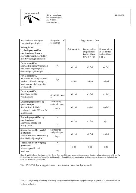 Banenorm BN2-15-2 - Banedanmark