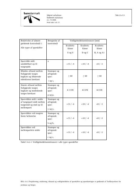 Banenorm BN2-15-2 - Banedanmark