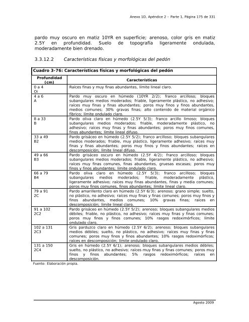 anexo 1d, apÃ©ndice 2 antecedentes complementarios edafologÃ­a ...