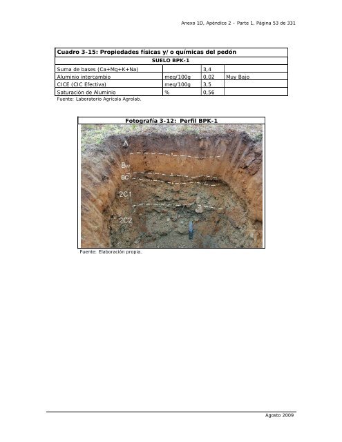 anexo 1d, apÃ©ndice 2 antecedentes complementarios edafologÃ­a ...