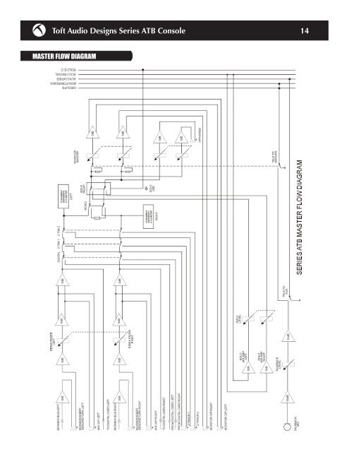 User Manual - Toft Audio Designs