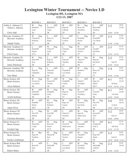 Novice LD Packet