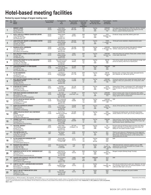 Book of Lists 2013 - Digital Publishing Software | Page Turning ...