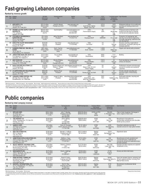 Book of Lists 2013 - Digital Publishing Software | Page Turning ...