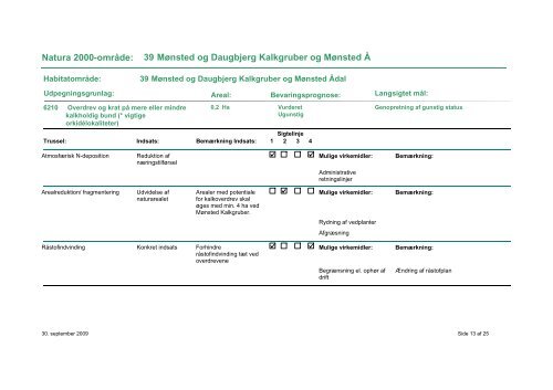 Forslag til Natura 2000-plan 2009-2015 Mønsted og ... - Naturstyrelsen