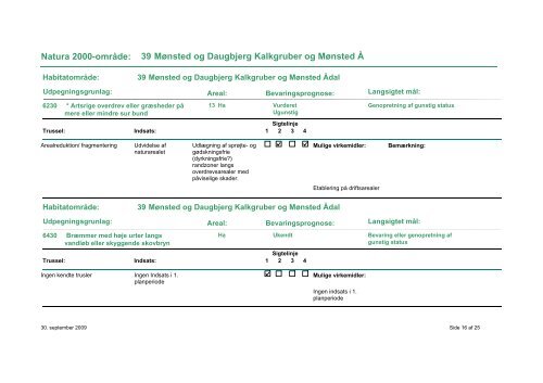 Forslag til Natura 2000-plan 2009-2015 Mønsted og ... - Naturstyrelsen