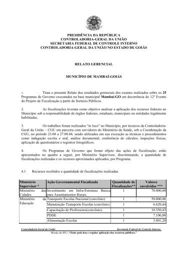 relatório de fiscalização nº 232 município de mambaí - go ministério ...