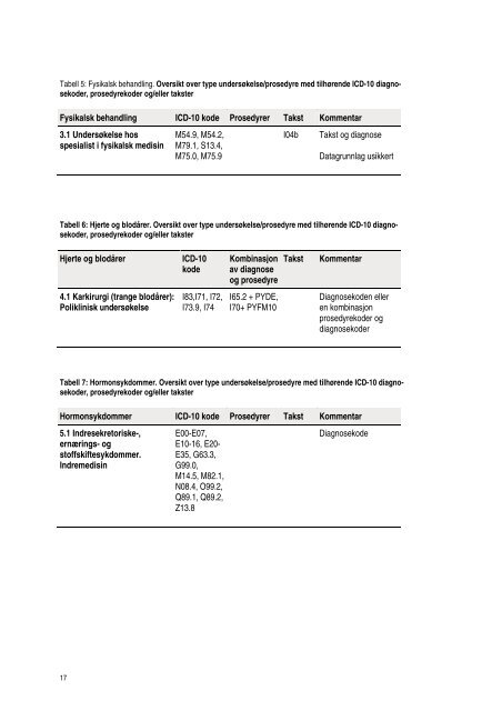 Hele publikasjonen - Kunnskapssenteret