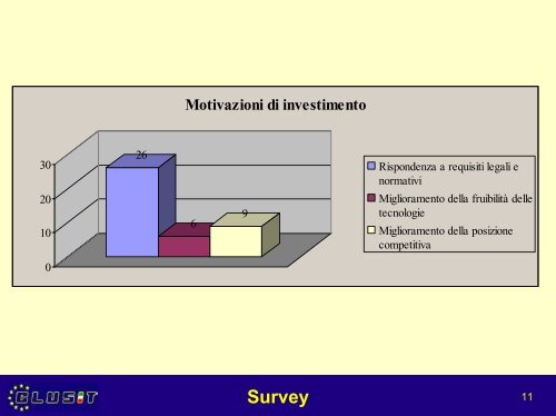 Presentazione dei risultati di una survey - Clusit
