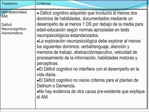 NEUROINFECCIONES Y DETERIORO COGNITIVO. Dra Bettina ...