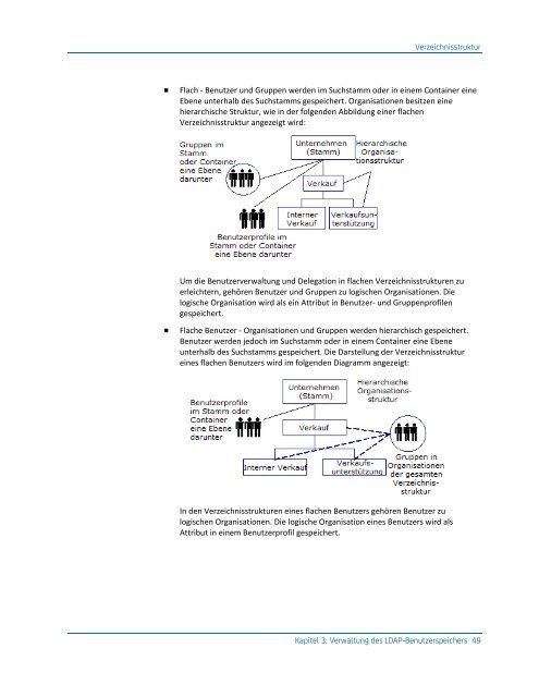 CA IdentityMinder - Konfigurationshandbuch - CA Technologies