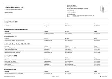 Lehrfirmen Rheintal.pdf