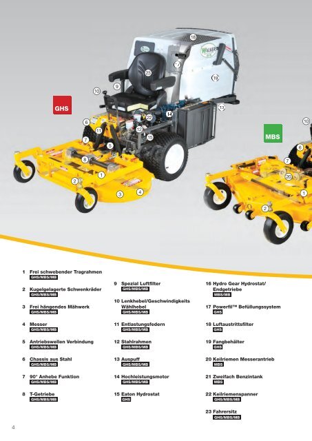 FAKT - Walker Mowers