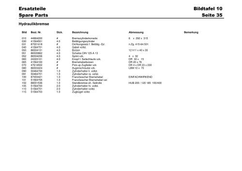 ERSATZTEILE SPARE PARTS - Zonna