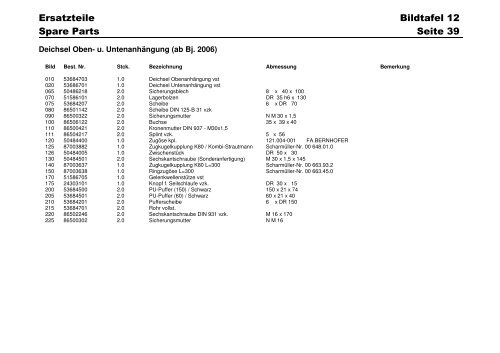 ERSATZTEILE SPARE PARTS - Zonna