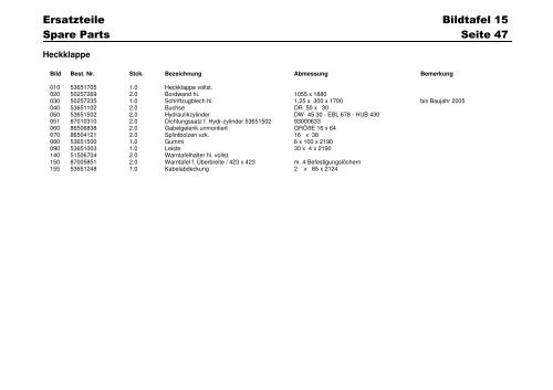 ERSATZTEILE SPARE PARTS - Zonna