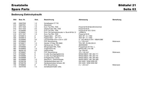 ERSATZTEILE SPARE PARTS - Zonna