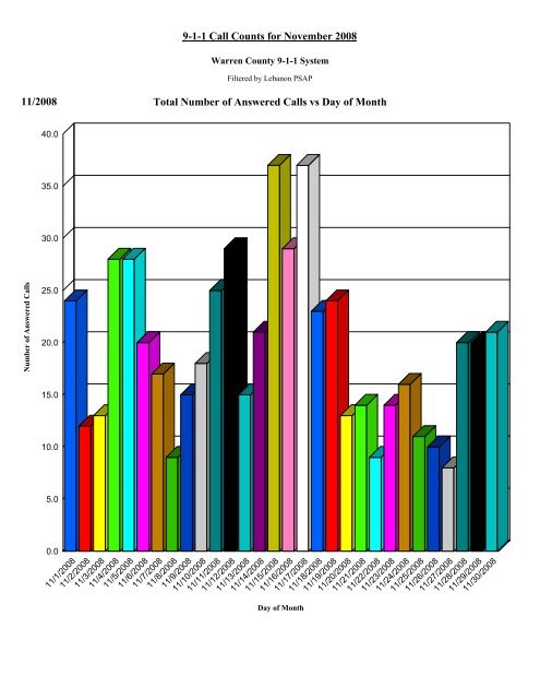 2008 Nov 9-1-1 Monthly Reports.pdf