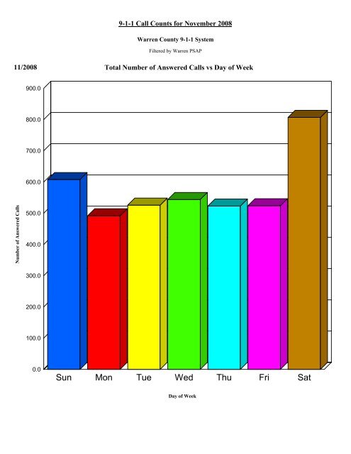 2008 Nov 9-1-1 Monthly Reports.pdf