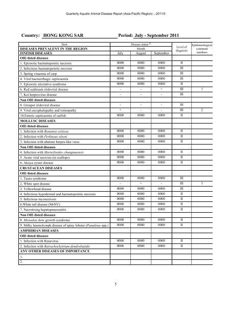 QUARTERLY AQUATIC ANIMAL DISEASE REPORT - Library ...