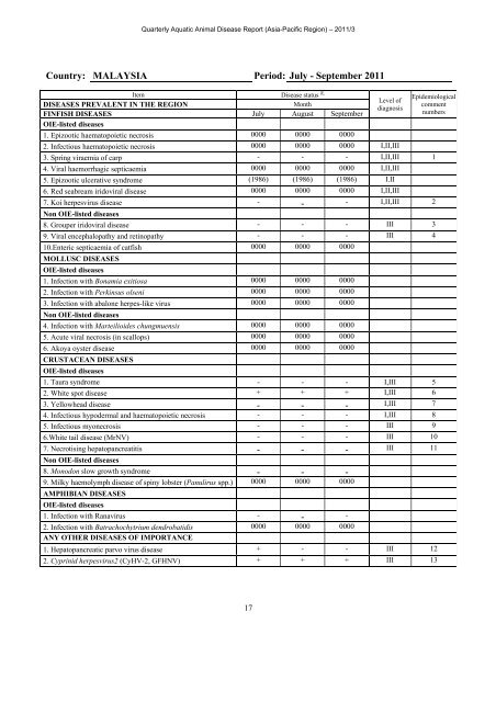 QUARTERLY AQUATIC ANIMAL DISEASE REPORT - Library ...