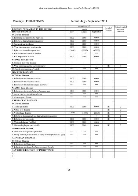 QUARTERLY AQUATIC ANIMAL DISEASE REPORT - Library ...