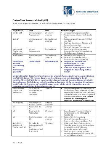 Datenfluss Prozesseinheit (PE) - v-ost