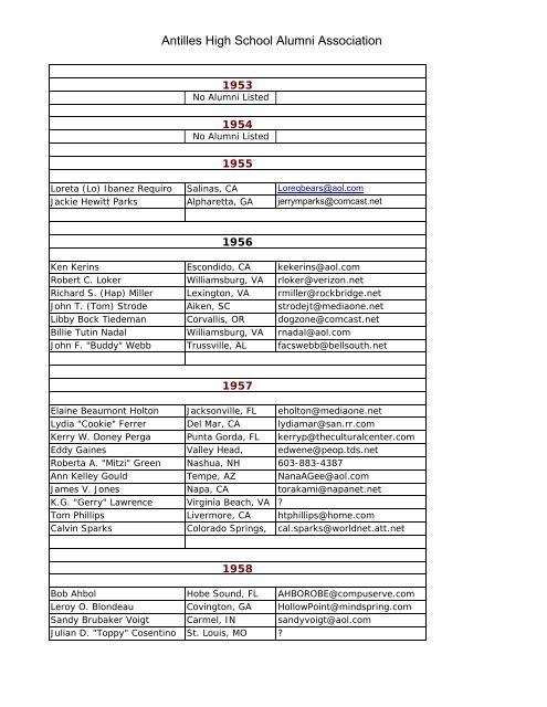 Ahsaa Directory Archive