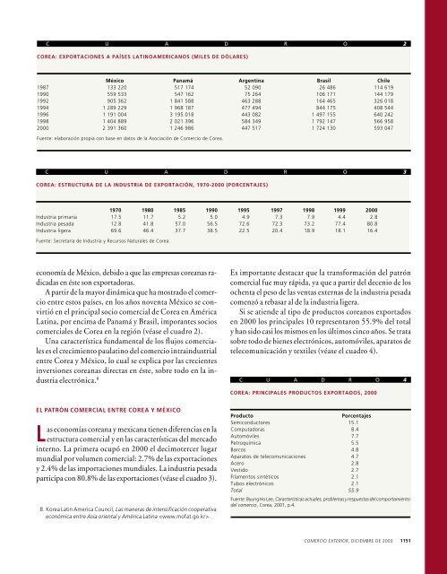 El comercio de México con Corea del Sur - revista de comercio ...